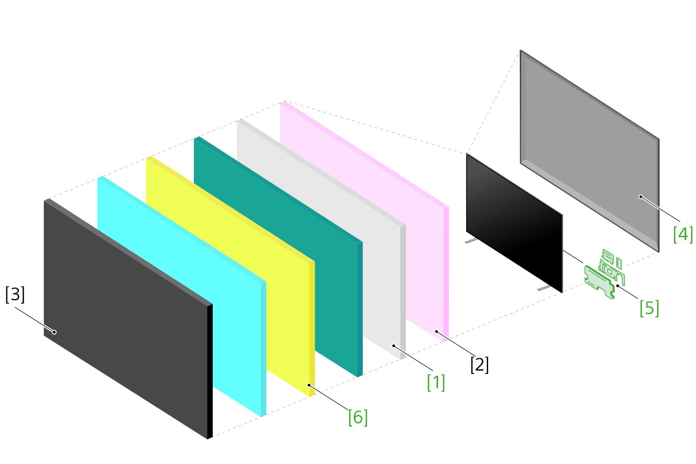Abbildung mit einer Explosionsansicht der TV-Teile, auf der mehrere Ebenen zu sehen sind, darunter das LC-Display vorn (links) und die Rückseite (rechts)